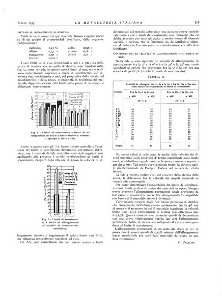 La metallurgia italiana rivista mensile