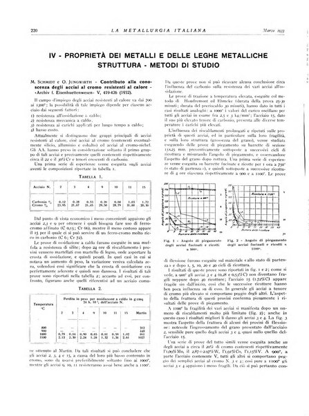 La metallurgia italiana rivista mensile