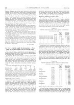 giornale/PUV0112861/1933/unico/00000280