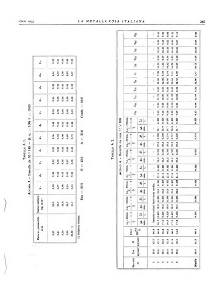 La metallurgia italiana rivista mensile