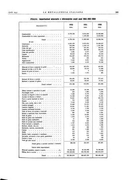 La metallurgia italiana rivista mensile