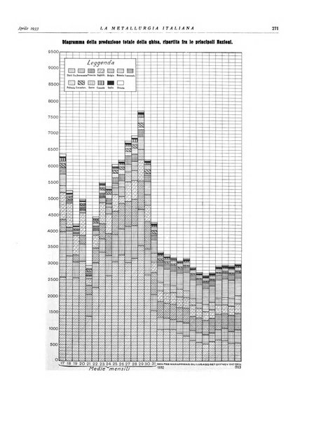 La metallurgia italiana rivista mensile