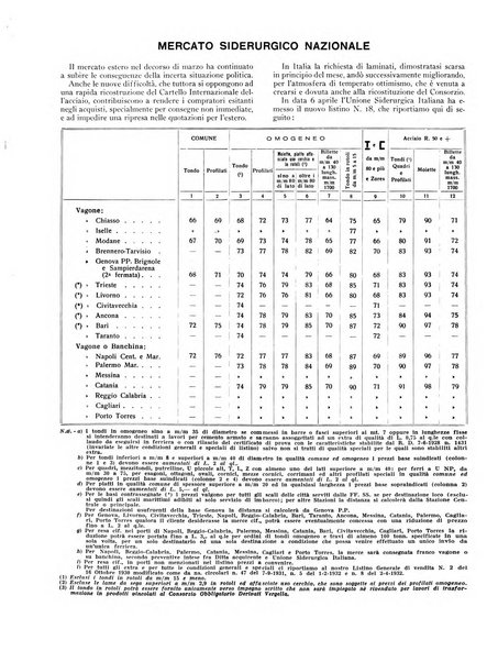 La metallurgia italiana rivista mensile