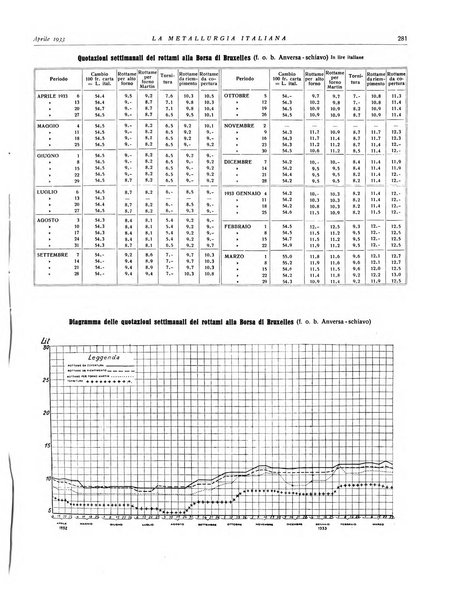 La metallurgia italiana rivista mensile