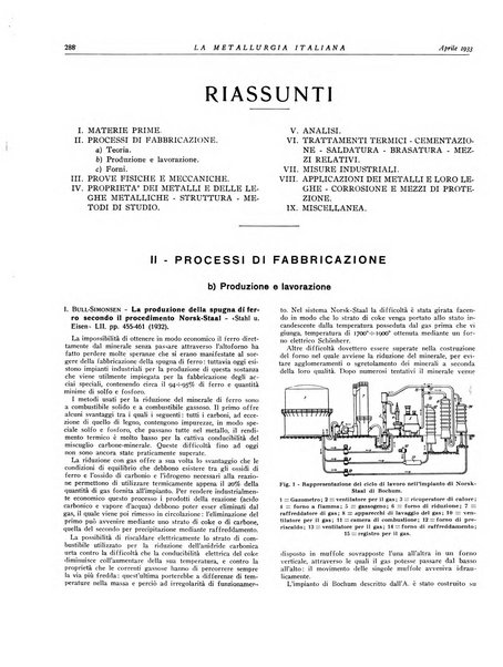 La metallurgia italiana rivista mensile