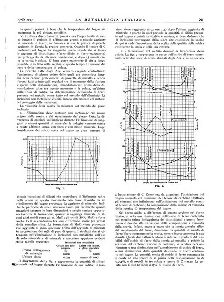 La metallurgia italiana rivista mensile