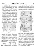 giornale/PUV0112861/1933/unico/00000347