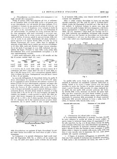 La metallurgia italiana rivista mensile