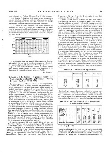 La metallurgia italiana rivista mensile