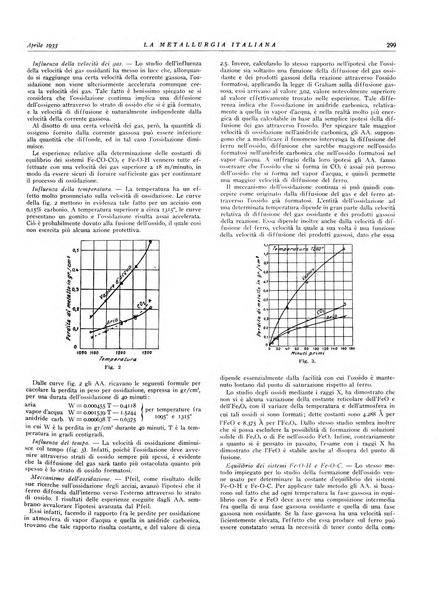 La metallurgia italiana rivista mensile