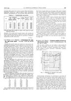 giornale/PUV0112861/1933/unico/00000363