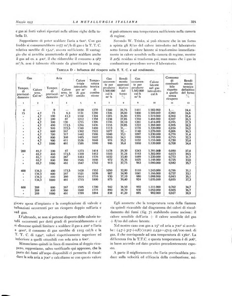 La metallurgia italiana rivista mensile