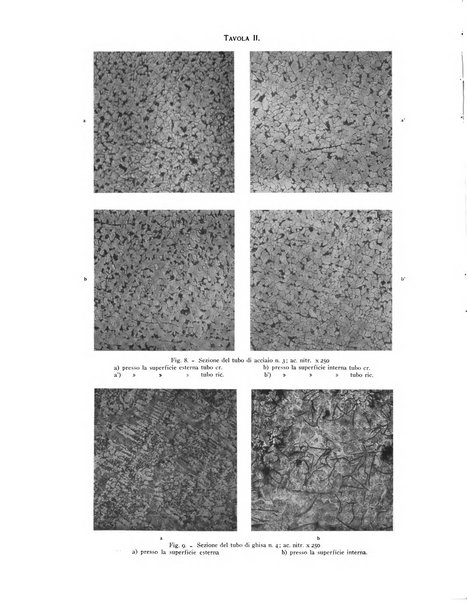 La metallurgia italiana rivista mensile