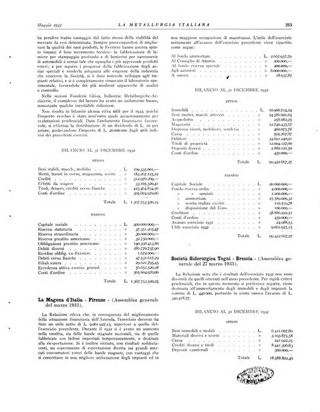 La metallurgia italiana rivista mensile