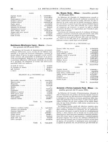 La metallurgia italiana rivista mensile