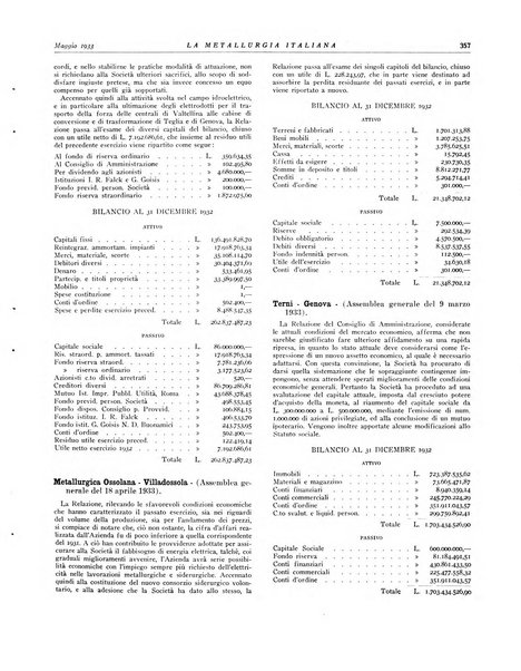 La metallurgia italiana rivista mensile