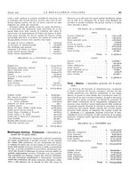 giornale/PUV0112861/1933/unico/00000421