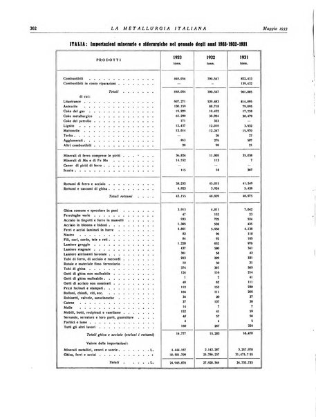 La metallurgia italiana rivista mensile