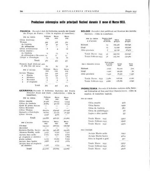 La metallurgia italiana rivista mensile