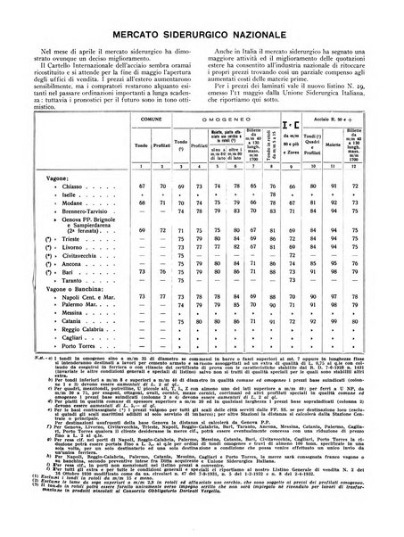 La metallurgia italiana rivista mensile