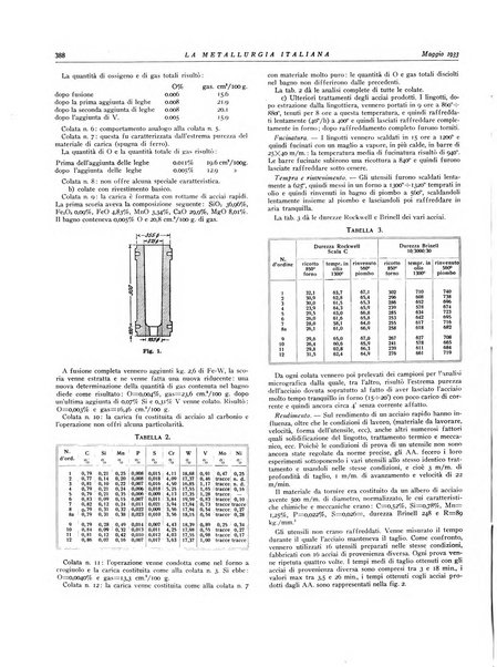 La metallurgia italiana rivista mensile