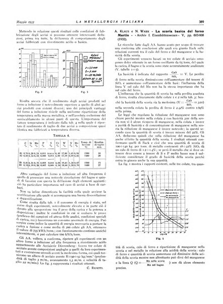 La metallurgia italiana rivista mensile