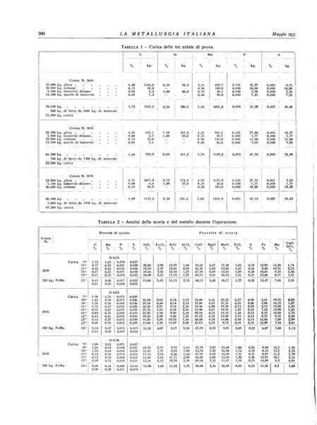 La metallurgia italiana rivista mensile