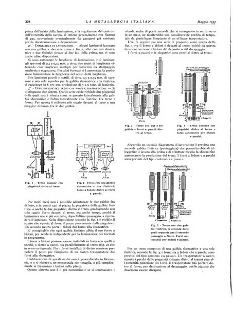 La metallurgia italiana rivista mensile