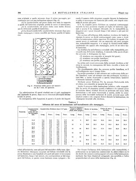 La metallurgia italiana rivista mensile