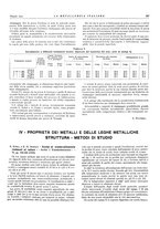 giornale/PUV0112861/1933/unico/00000463