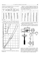 giornale/PUV0112861/1933/unico/00000481