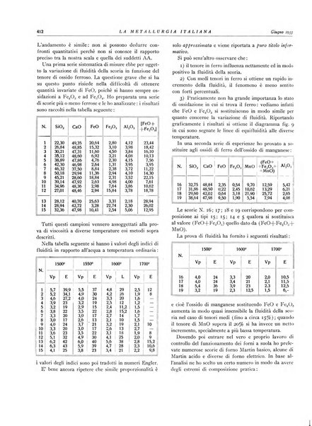 La metallurgia italiana rivista mensile