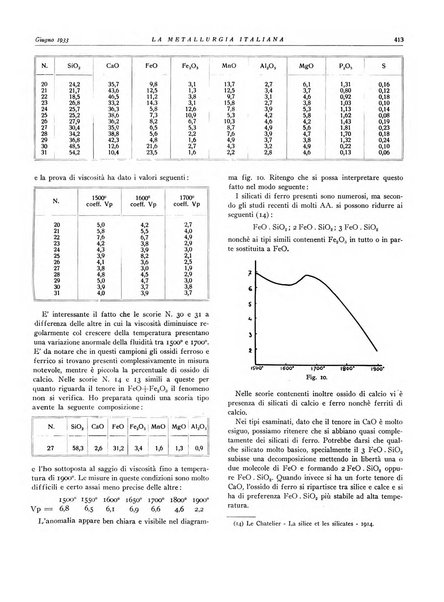 La metallurgia italiana rivista mensile