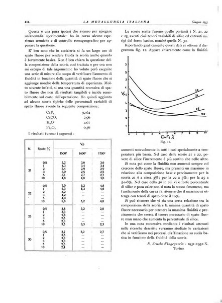 La metallurgia italiana rivista mensile