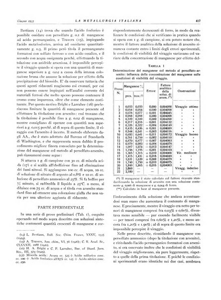 La metallurgia italiana rivista mensile