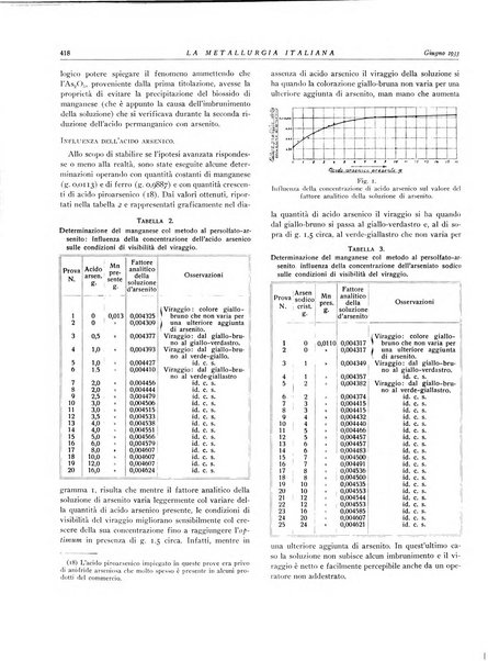 La metallurgia italiana rivista mensile