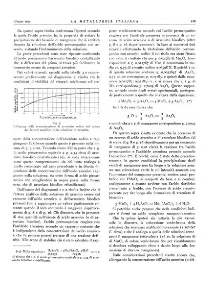 La metallurgia italiana rivista mensile