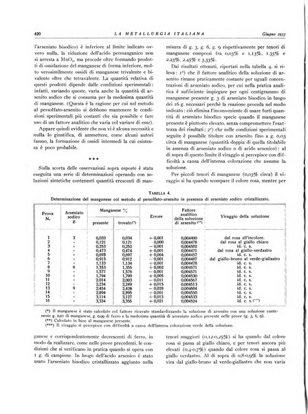 La metallurgia italiana rivista mensile