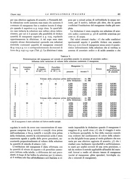 La metallurgia italiana rivista mensile