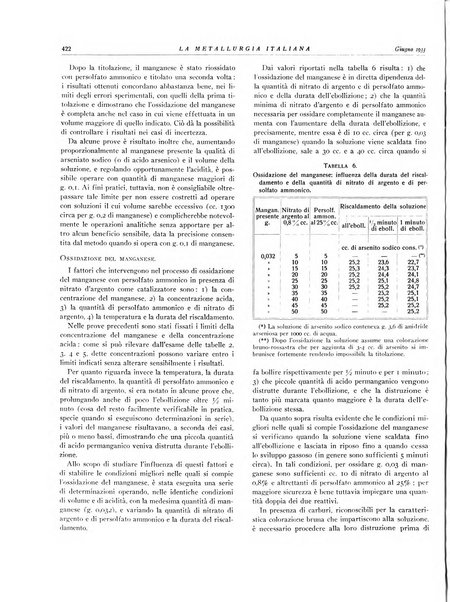 La metallurgia italiana rivista mensile