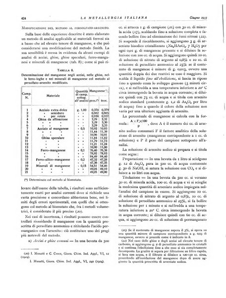 La metallurgia italiana rivista mensile