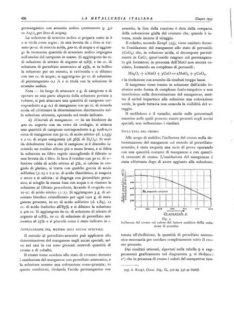 La metallurgia italiana rivista mensile