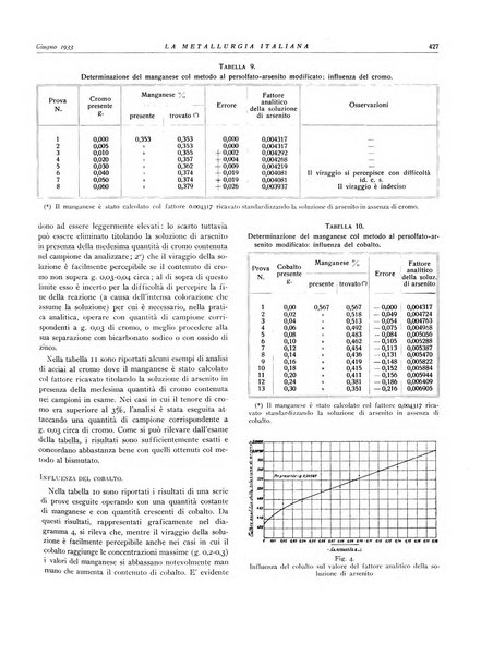 La metallurgia italiana rivista mensile