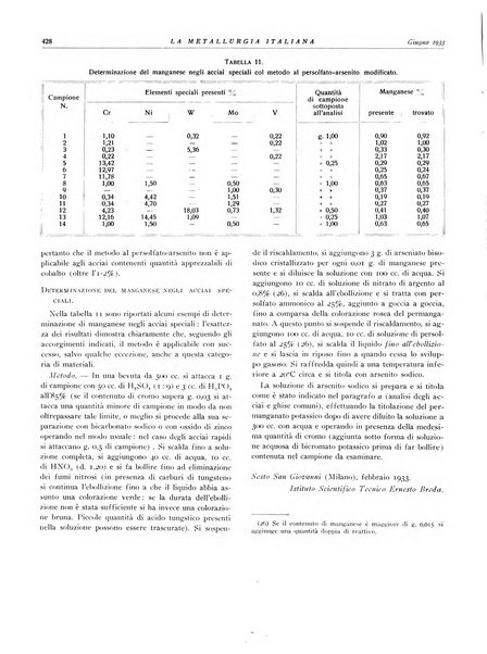 La metallurgia italiana rivista mensile