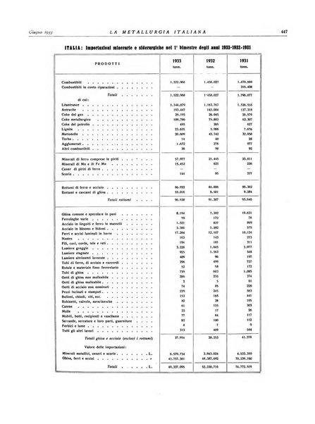 La metallurgia italiana rivista mensile