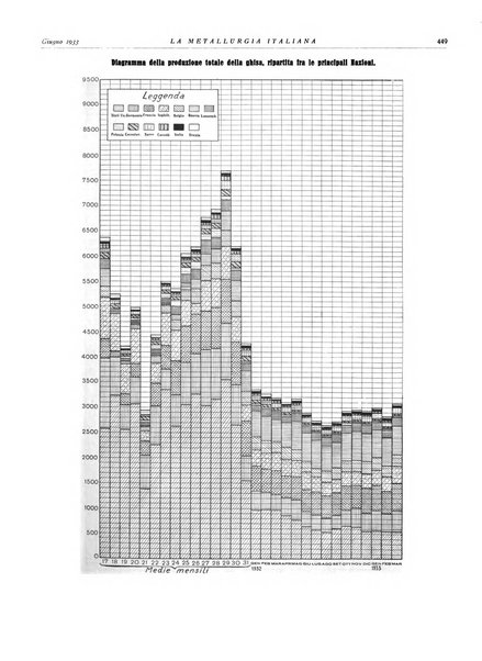 La metallurgia italiana rivista mensile