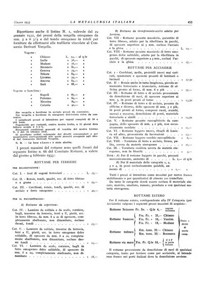 La metallurgia italiana rivista mensile