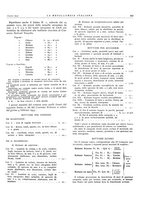 giornale/PUV0112861/1933/unico/00000525