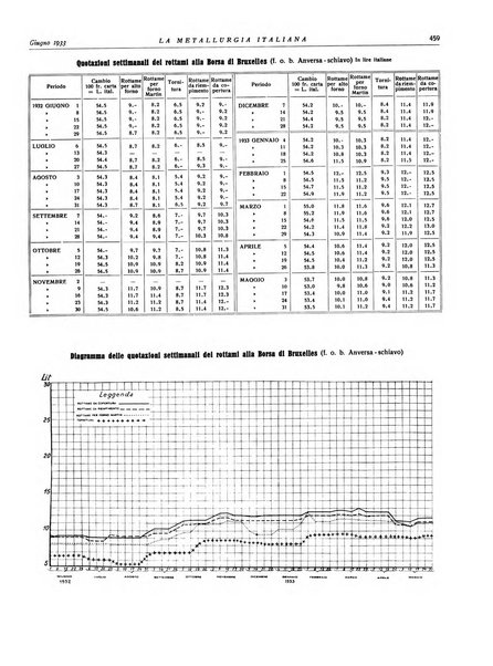 La metallurgia italiana rivista mensile