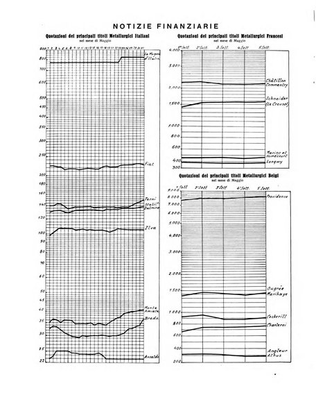 La metallurgia italiana rivista mensile